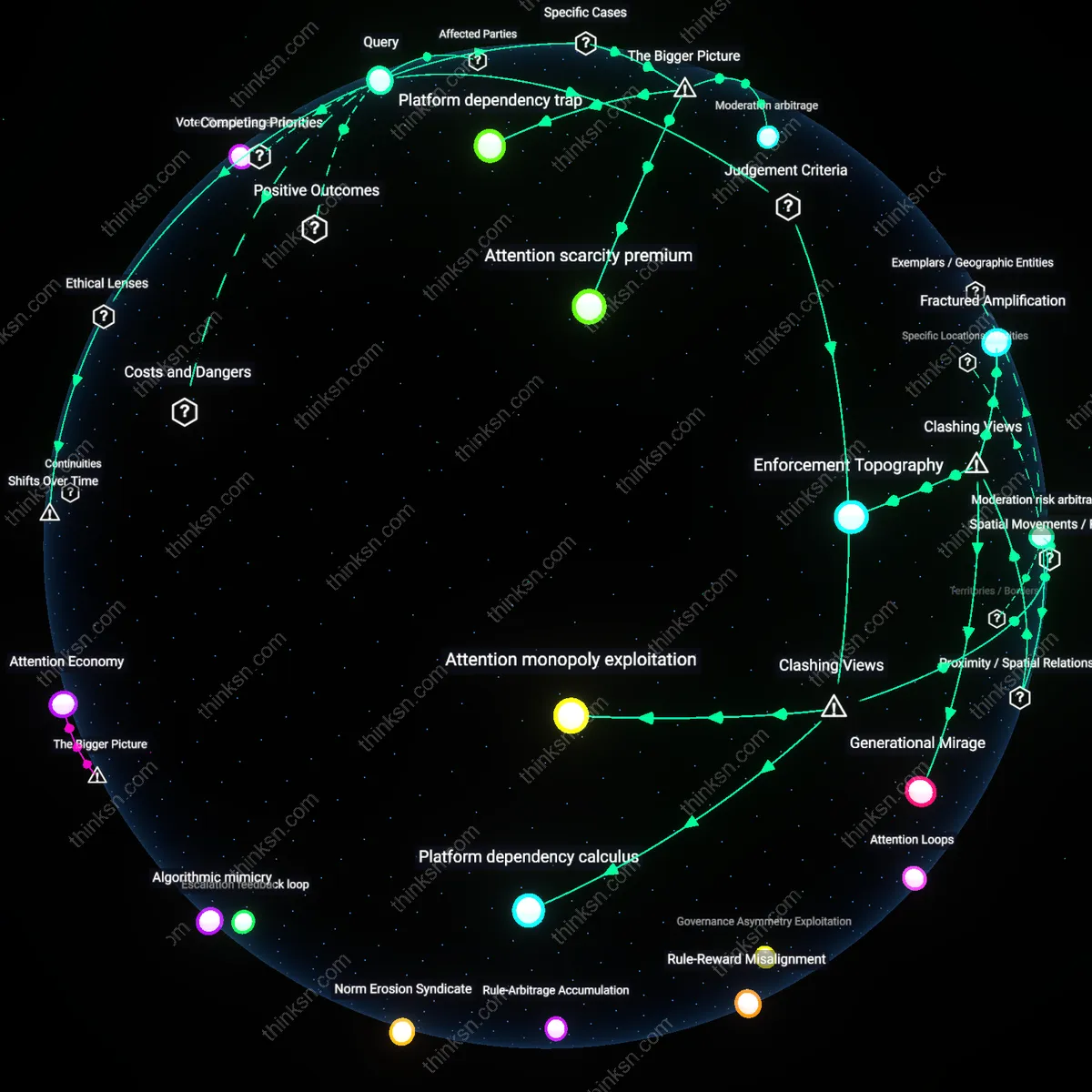 Analysis: Explore the risks and hidden censorship of relying on one ad platform for politics — trace causal links and unpack hidden assumptions interactively.