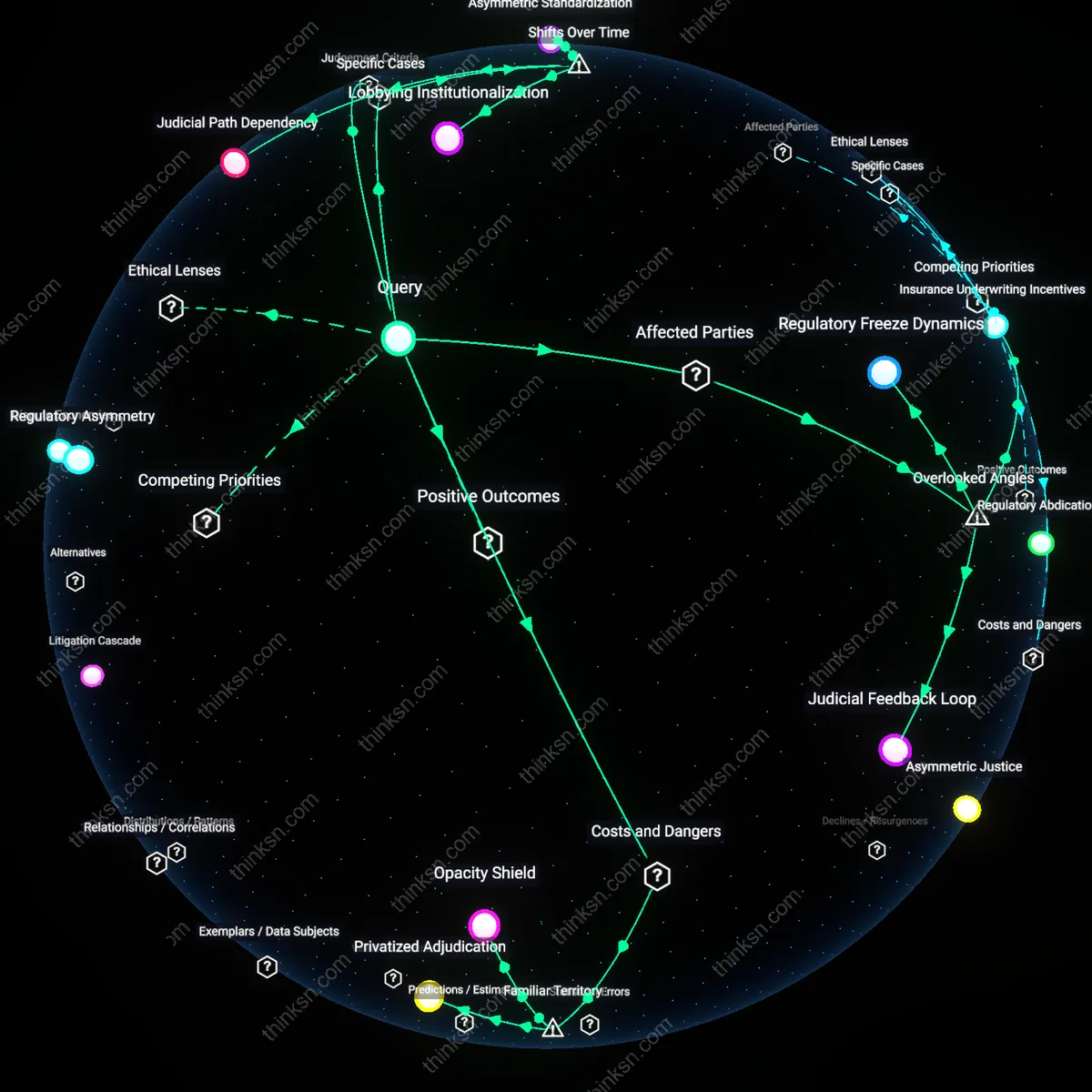 Analysis: Explore the hidden dynamics behind consumer arbitration clauses — unpack how they serve lobbyists or promote efficiency through interactive 3D mapping.