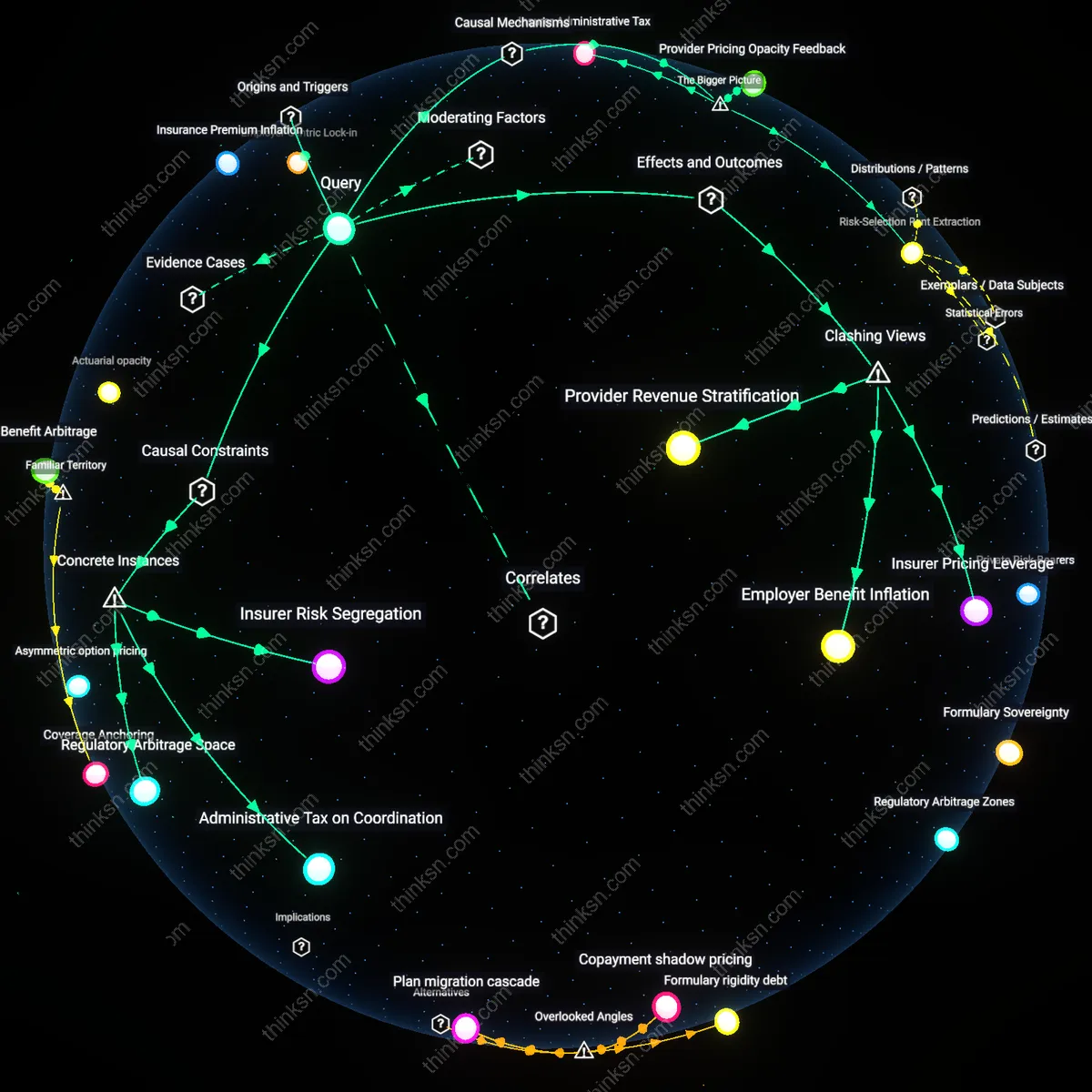 Analysis: Explore how unpredictable health costs reshape beneficiary dynamics — map emerging trends, trace impacts, and unpack hidden assumptions interactively.