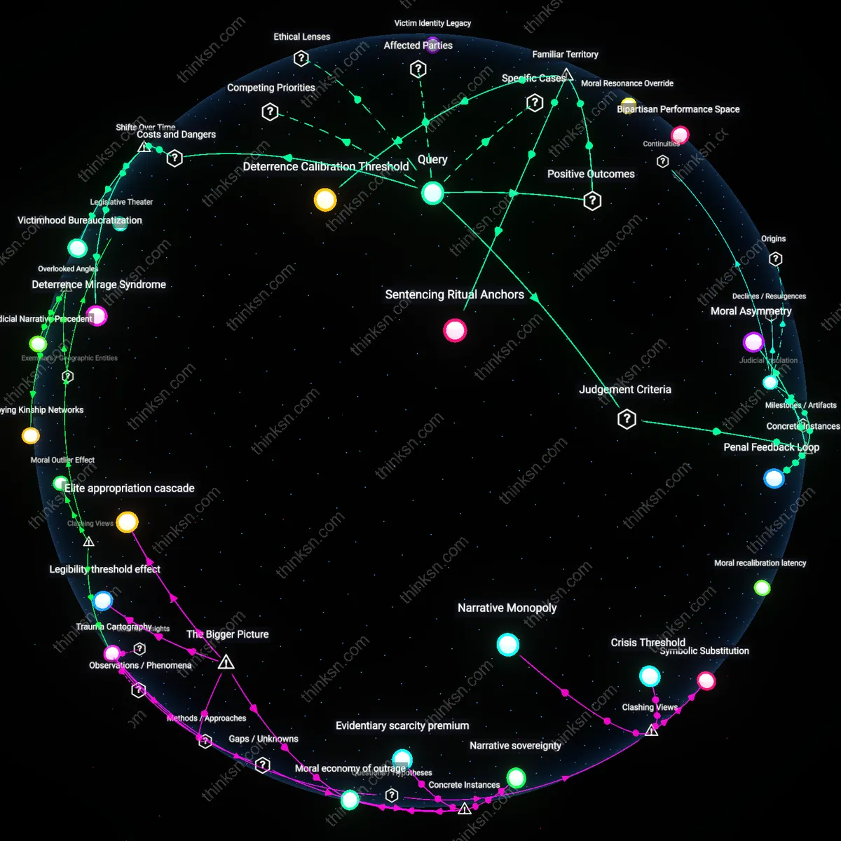 Analysis: Explore the emotional urgency vs data reality behind stricter sentencing — unpack hidden assumptions and trace causal links interactively.