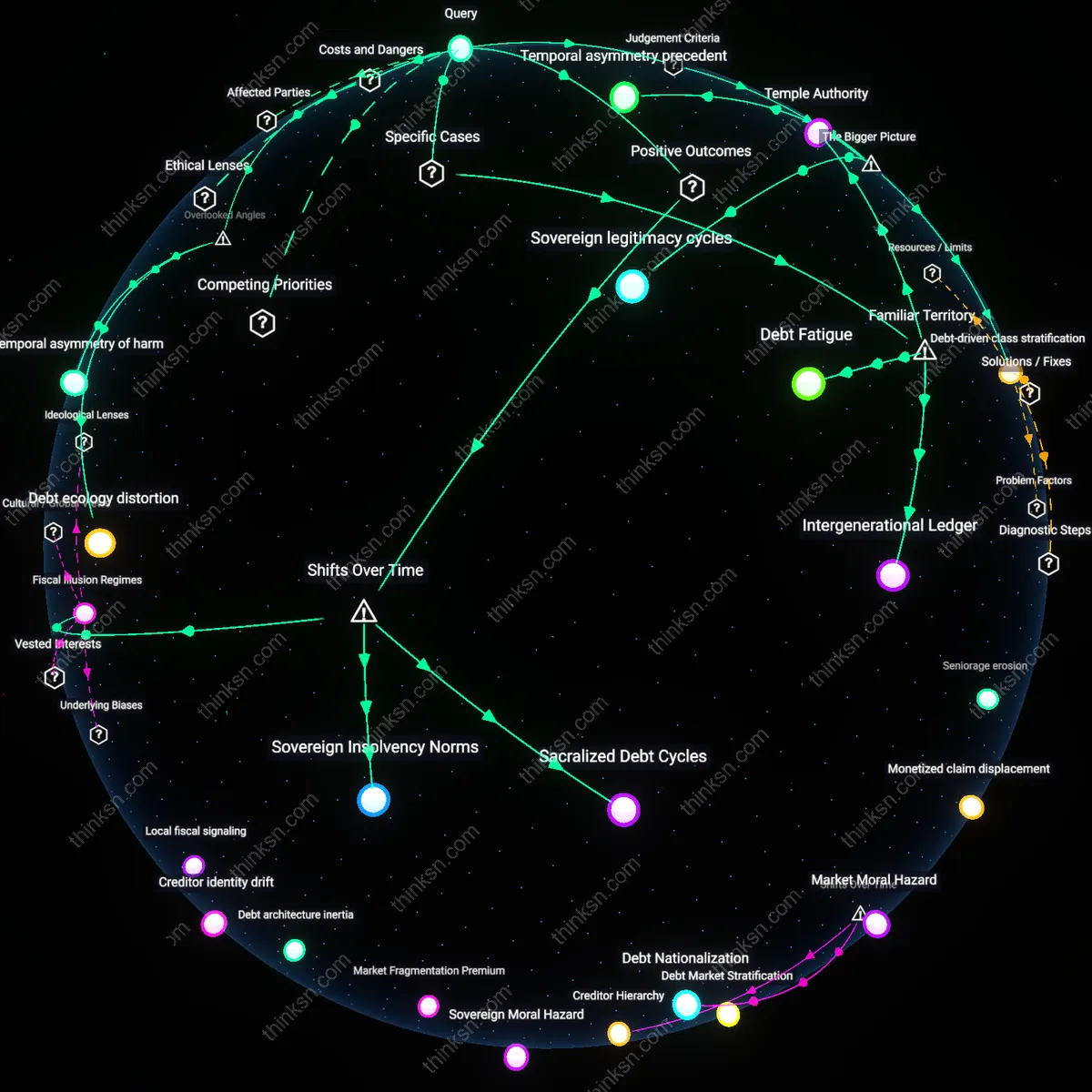 Analysis: Explore the moral, economic, and intergenerational impacts of debt jubilees — unpack hidden assumptions and trace causal links interactively.