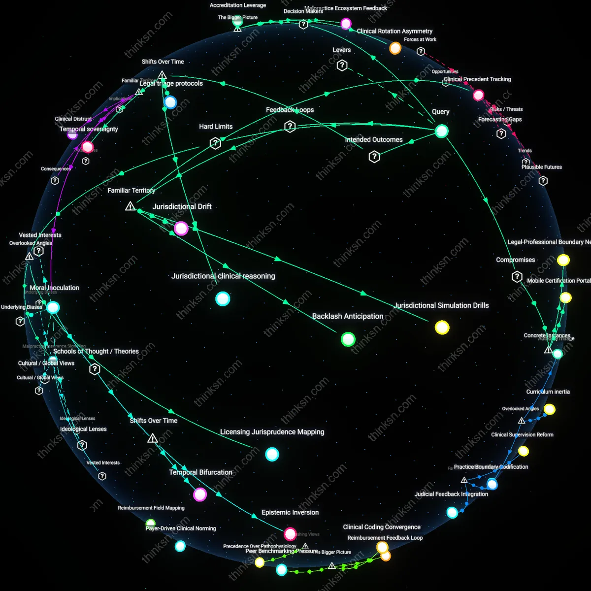 Analysis: Explore the legal complexities of reproductive care for future doctors — unpack the labyrinthine frameworks and trace causal links interactively.