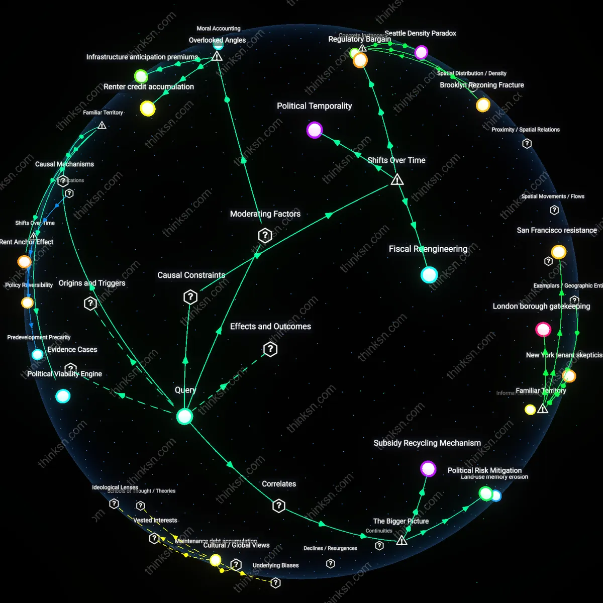 Analysis: Explore the interactive 3D graph mapping why renters and developers might support zoning that raises rents — unpack hidden assumptions and causal links.