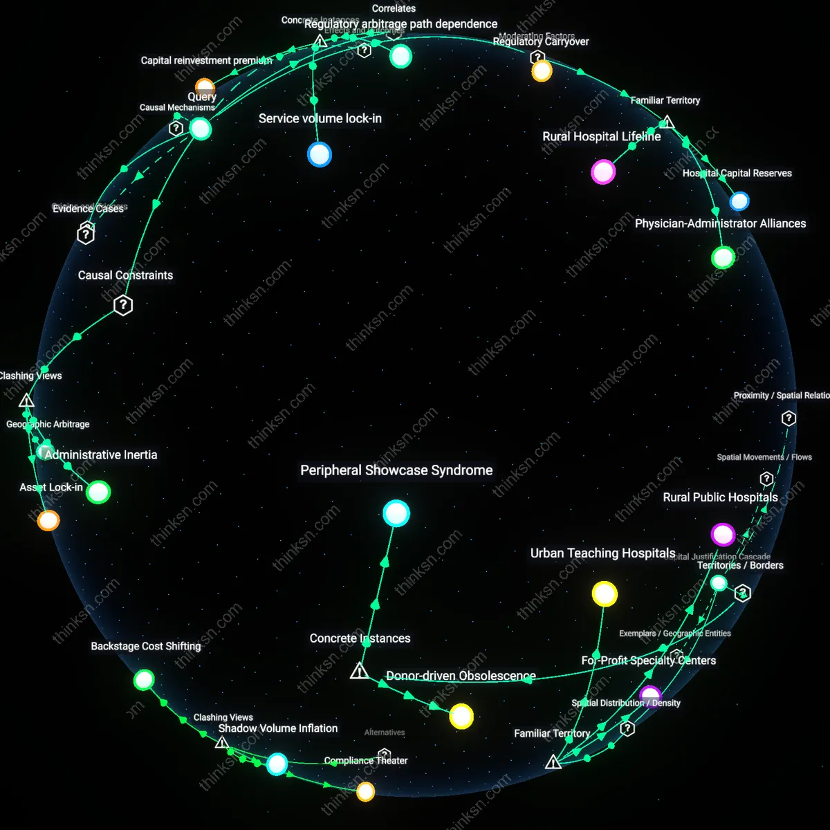 Analysis: Explore the causal links and hidden assumptions as higher Medicare rates shift hospital incentives — unpack the winners and losers interactively.