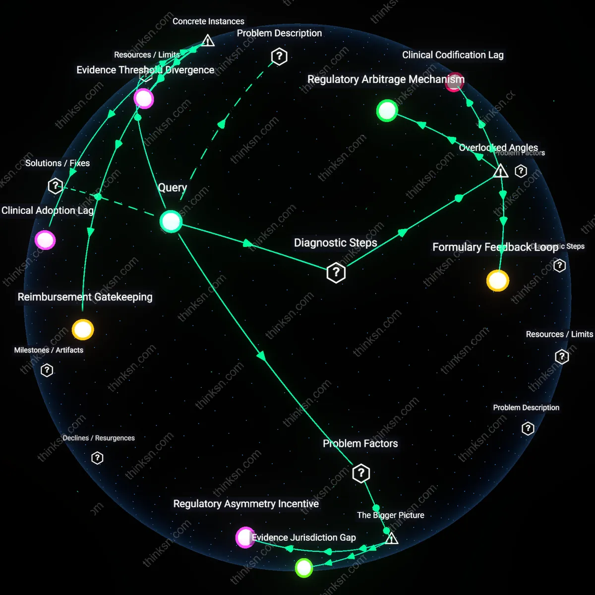Analysis: Explore the legal and medical dimensions of off-label denials — unpack the reasoning chains and trace the implications interactively.