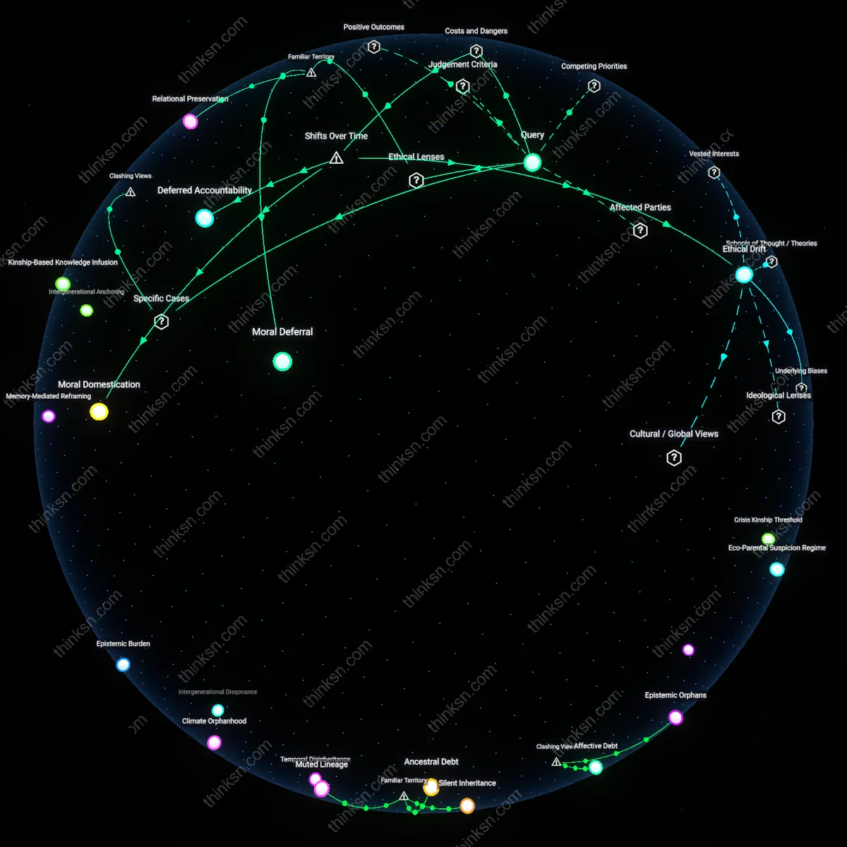 Analysis: Explore the complex dynamics behind avoiding climate debate with family — map and unpack the underlying reasons and compromises interactively.