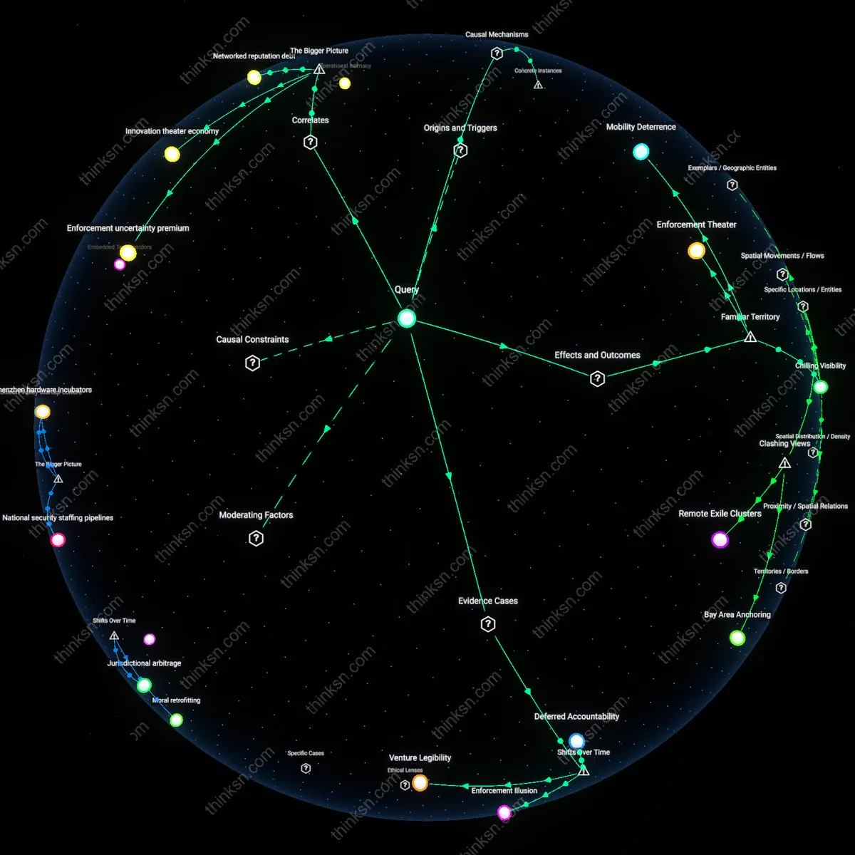 Analysis: Explore the causal links and hidden assumptions behind why non-competes silence engineers on IP theft — map the complex reasoning chains interactively.