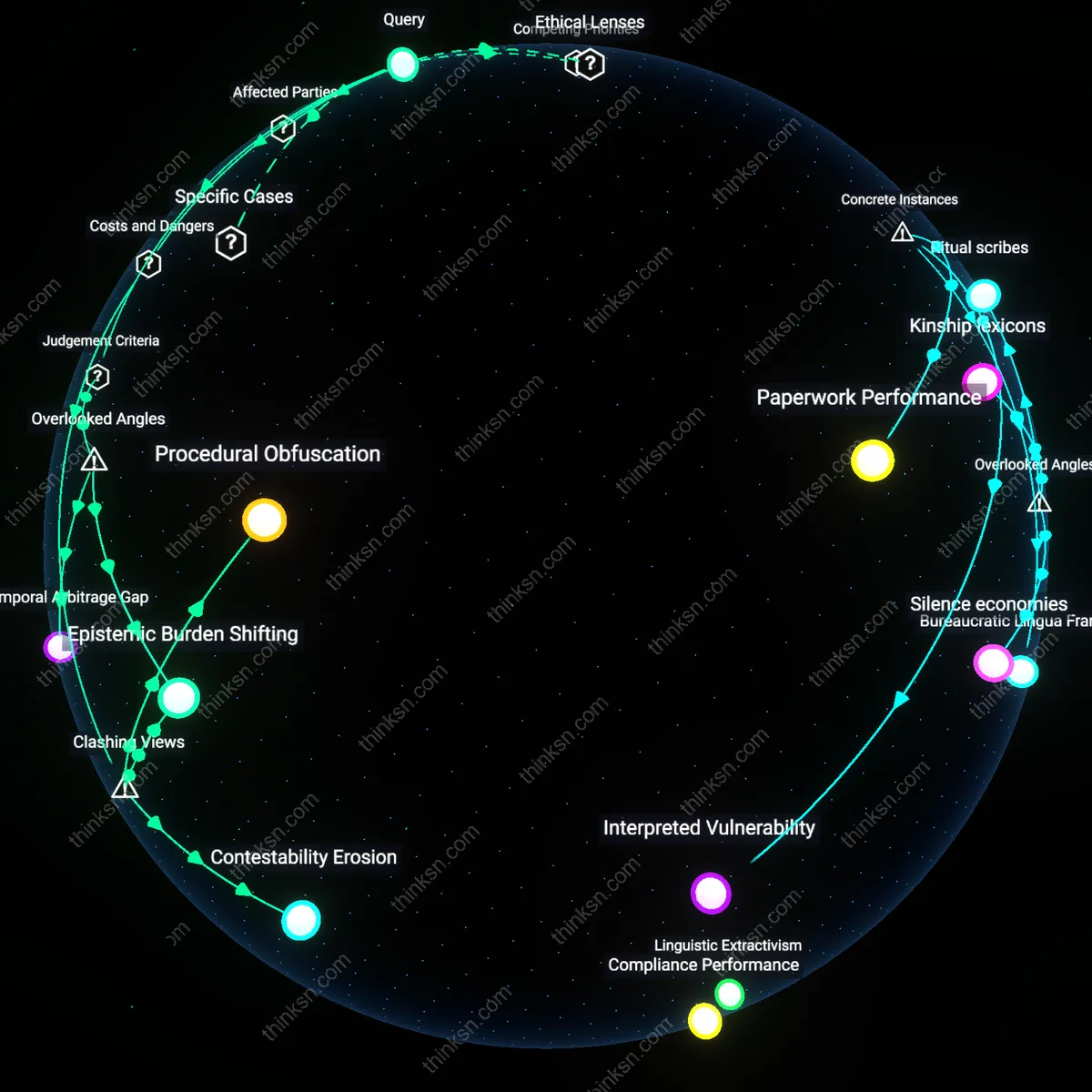 Analysis: Explore how inaccessible policy language creates procedural barriers in denials — trace causal links and unpack hidden assumptions interactively.