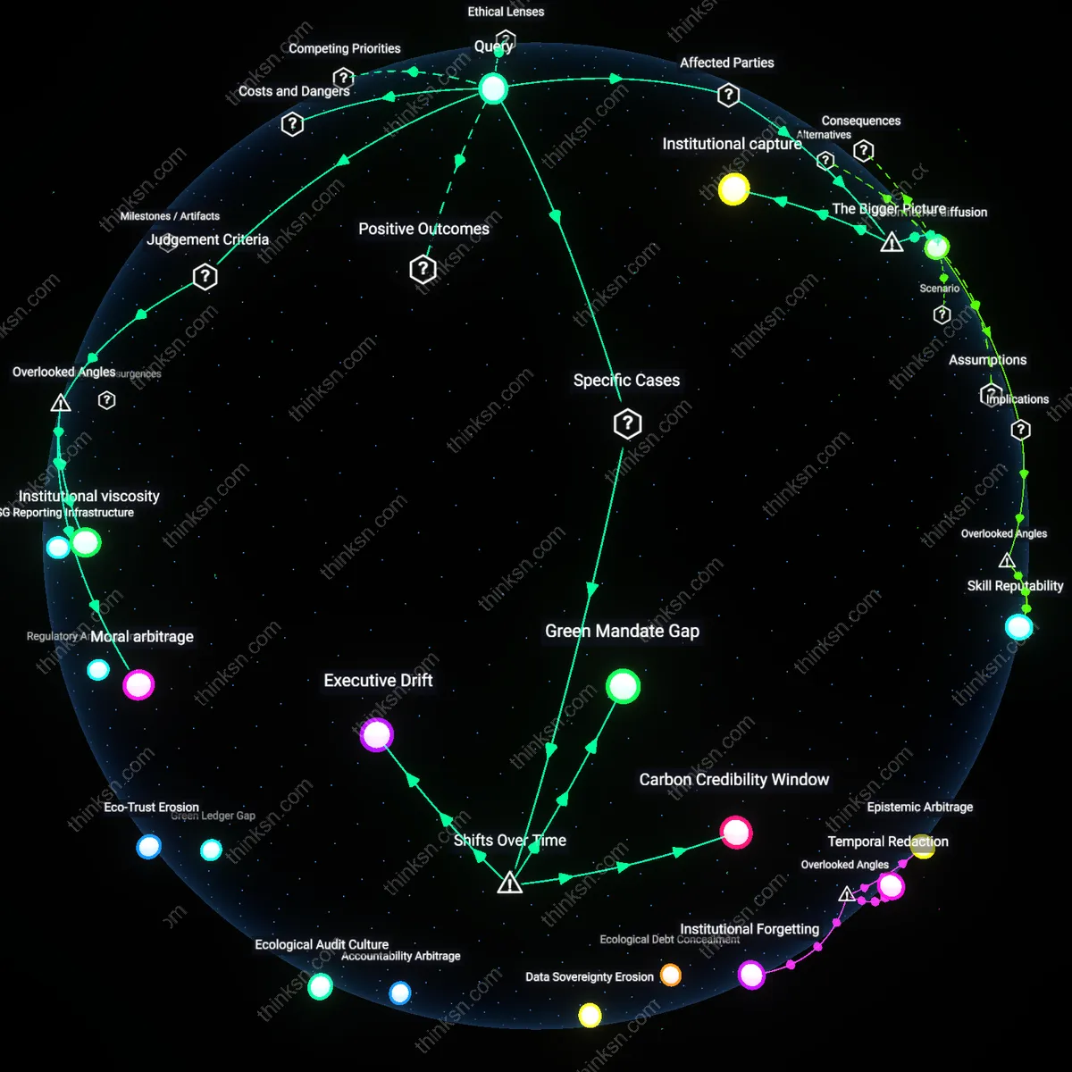 Analysis: Explore the causal links and hidden assumptions behind senior influence versus environmental ethics — unpack the complex reasoning chains interactively.