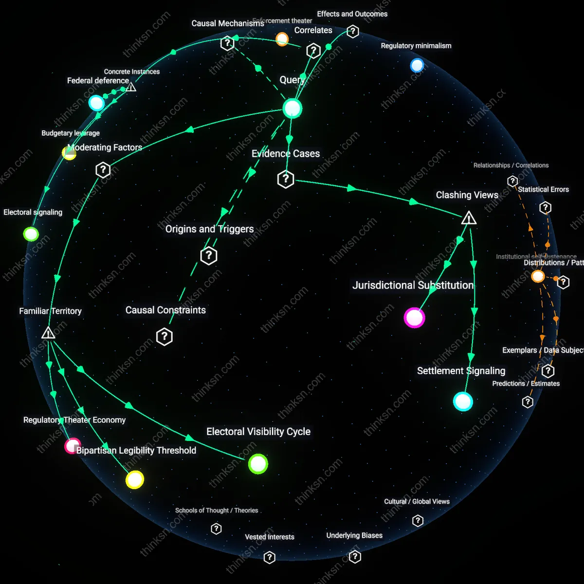 Analysis: Explore the causal links and hidden assumptions behind AGs choosing settlements over systemic change — map and unpack the reasoning interactively.