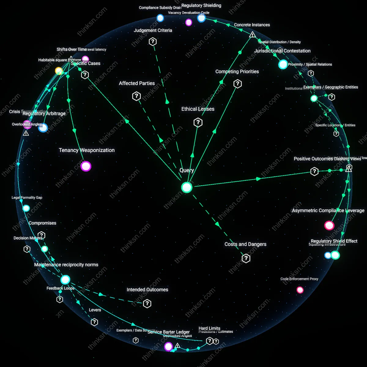 Analysis: Explore the causal links and hidden assumptions behind rent controls impact on landlord-tenant dynamics — map the reasoning chains interactively.