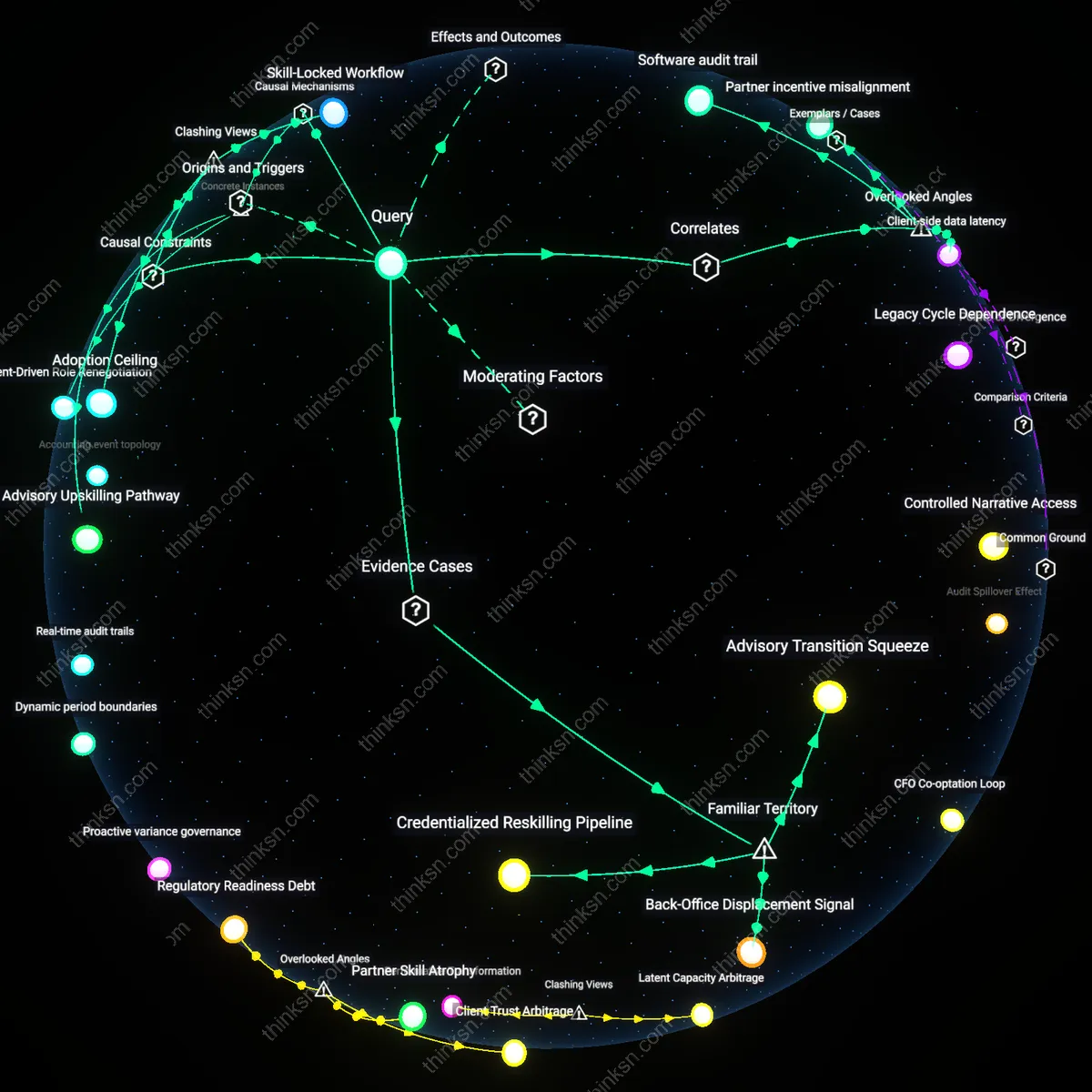 Analysis: Explore the impact of AI on accounting jobs — unpack how automation might free or phase out roles through interactive 3D reasoning chains.
