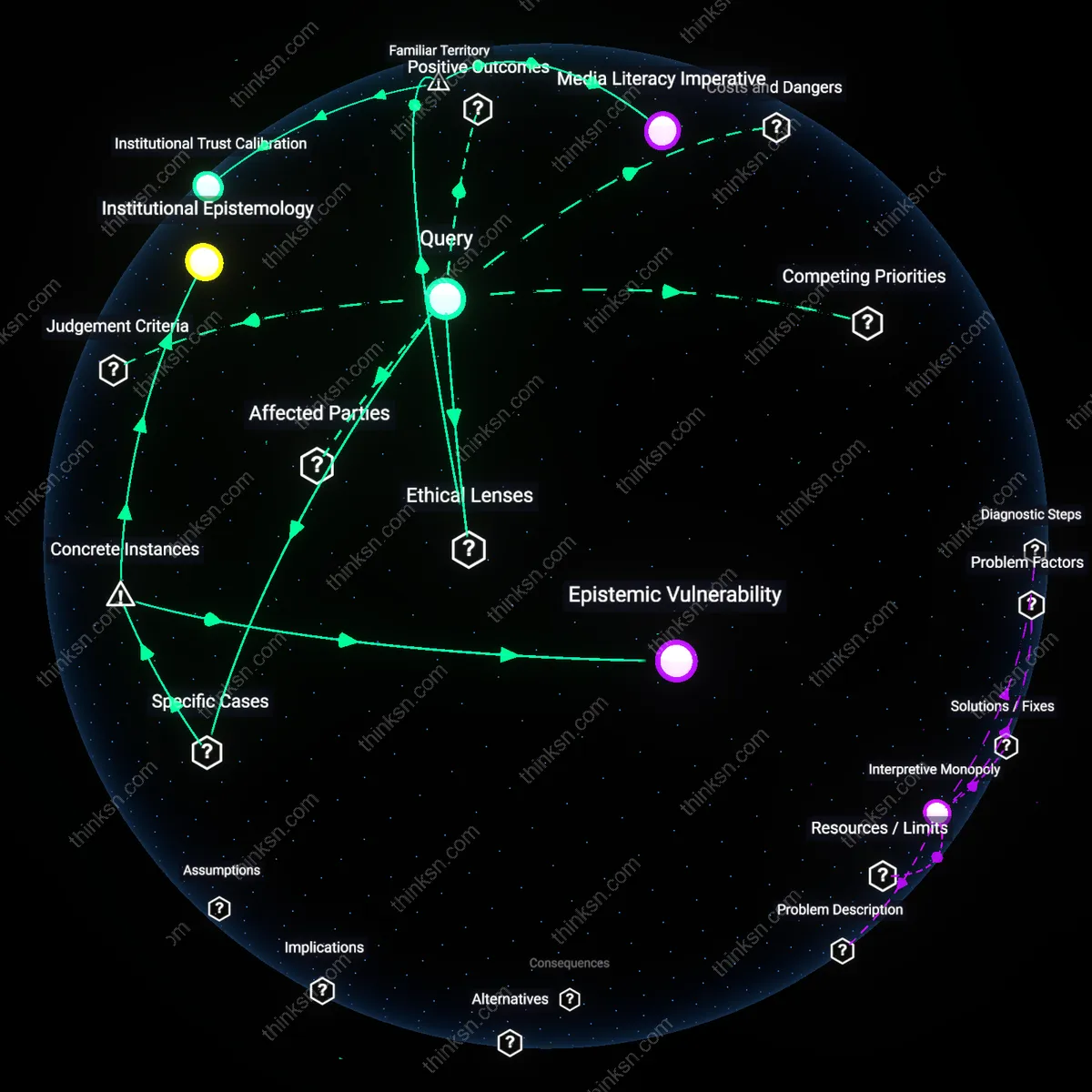 Analysis: Explore how funding influences historical narratives — trace museum and documentary biases — unpack hidden financial impacts interactively.