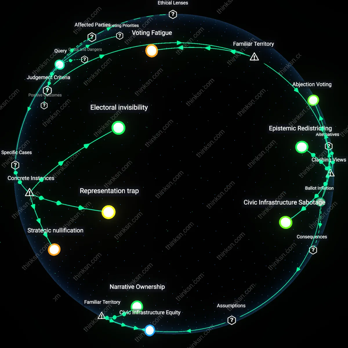 Analysis: Explore the rationality of electoral exit for marginalized groups — trace causal links and unpack hidden assumptions in an interactive 3D graph.