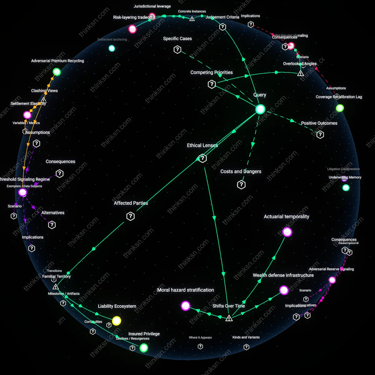 Analysis: Explore the nuanced risks and cost savings of underinsurance in high-net-worth umbrella policies — unpack the reasoning chains interactively.