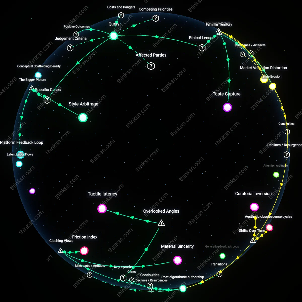 Analysis: Explore the evidence for creative acceleration versus diluted style when artists use AI — unpack hidden assumptions and trace causal links interactively.