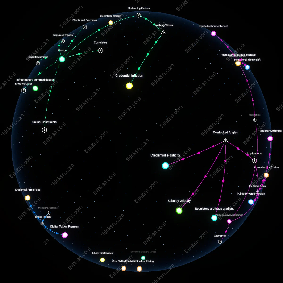 Analysis: Explore the complex web of factors behind socioeconomic impacts of for-profit colleges — unpack causal links and hidden assumptions interactively.