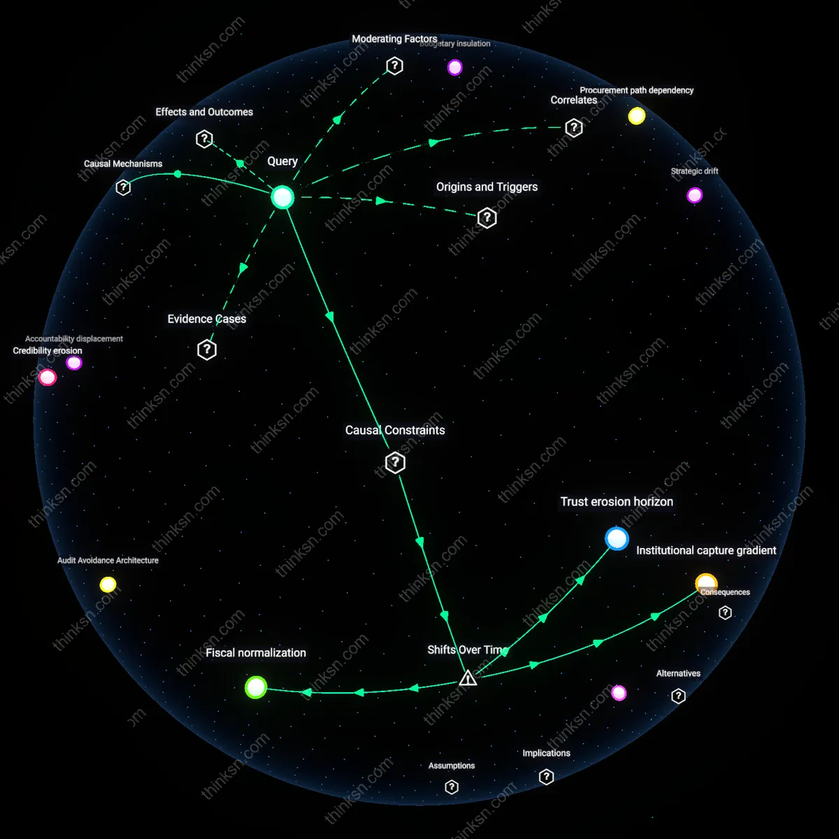 Analysis: Explore the tension between small financial advances and big risks for families — unpack hidden assumptions and trace causal links interactively.