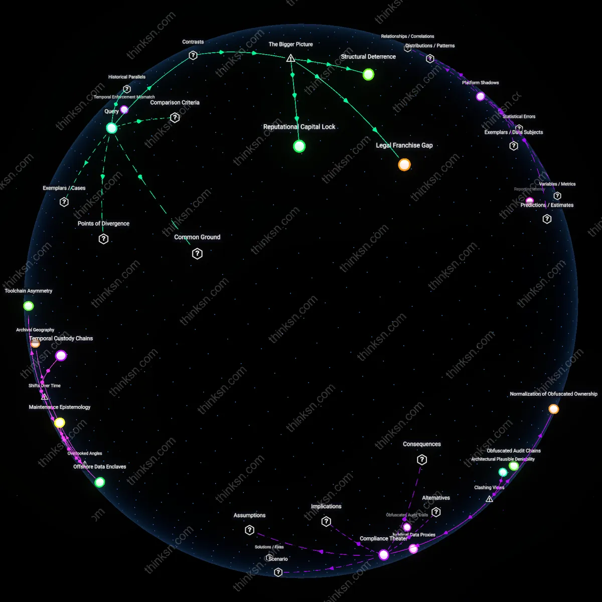 Interactive semantic network: What does the limited number of successful retaliation claims in the tech sector suggest about the effectiveness of internal reporting mechanisms versus external legal action?