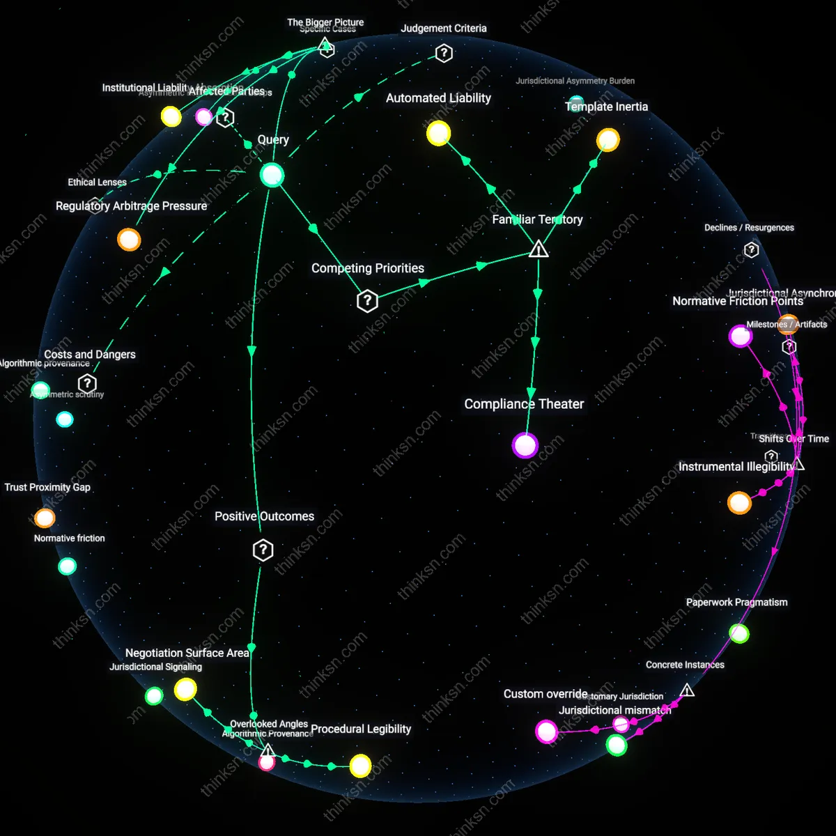 Analysis: Explore the nuanced debate on trusting AI for legal contracts — map error rates versus convenience, unpack hidden assumptions interactively.