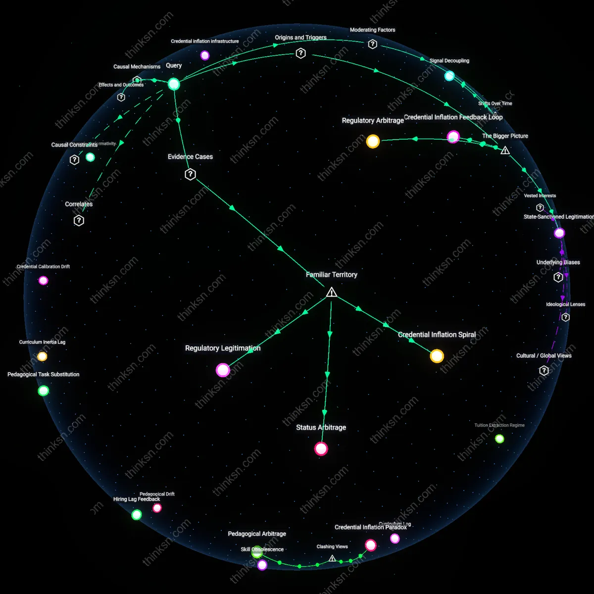 Analysis: Explore the accreditation paradox: map the causal links between high-status credentials and low-quality programs — unpack hidden assumptions interactively.