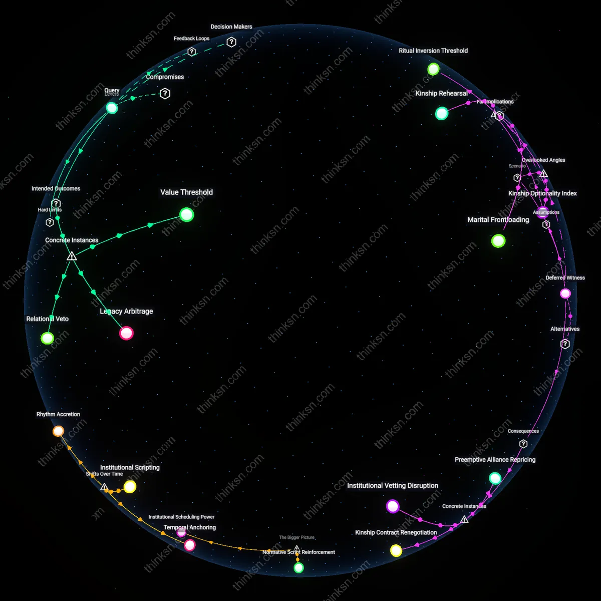 Analysis: Explore the complex web of reasons behind traditional spousal roles in feminist families — unpack assumptions and trace causal links interactively.