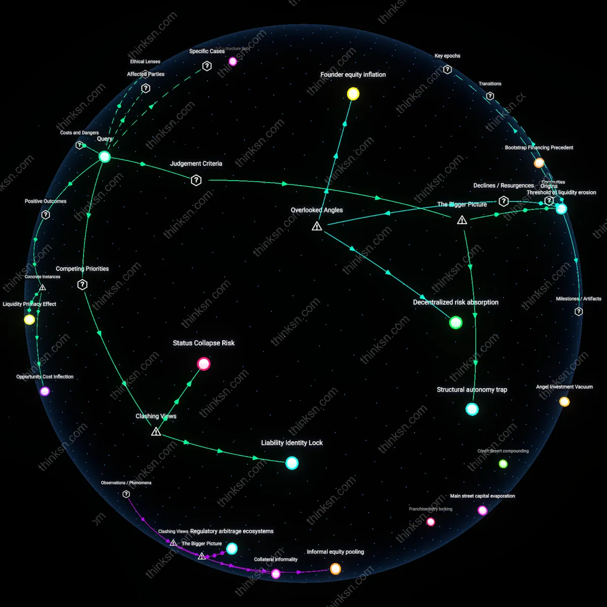 Analysis: Explore the pros and cons of skipping a signing bonus for your side business — trace the financial impacts and unpack hidden trade-offs interactively.
