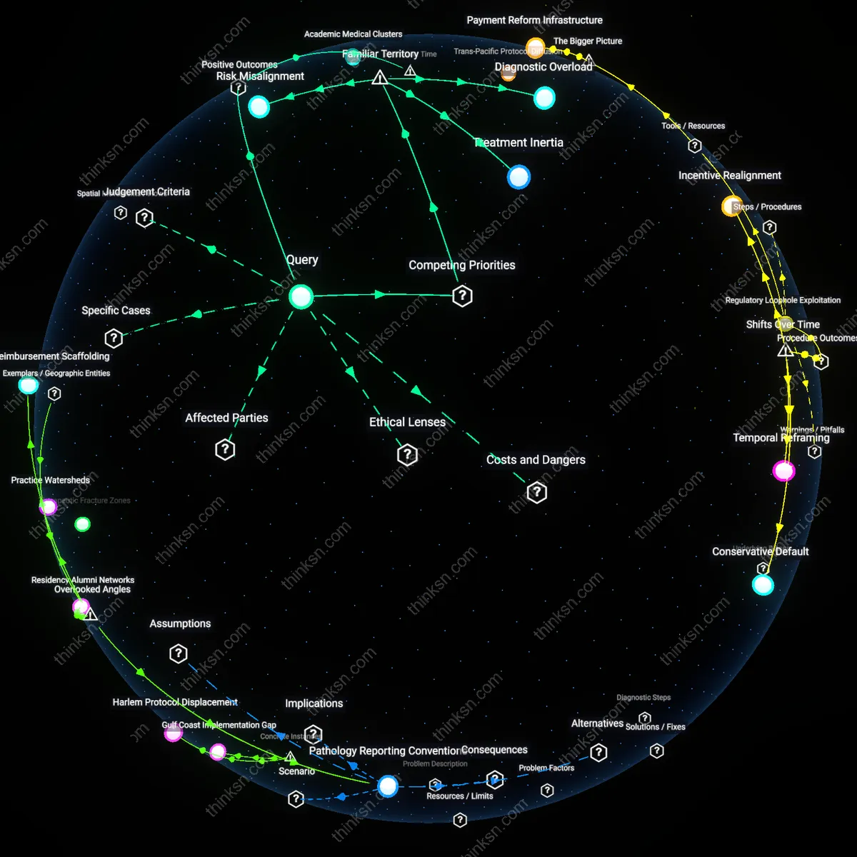 Interactive semantic network: How do you assess the trade‑off between early detection of thyroid cancer via ultrasound and the rising incidence of overtreatment in low‑risk populations?