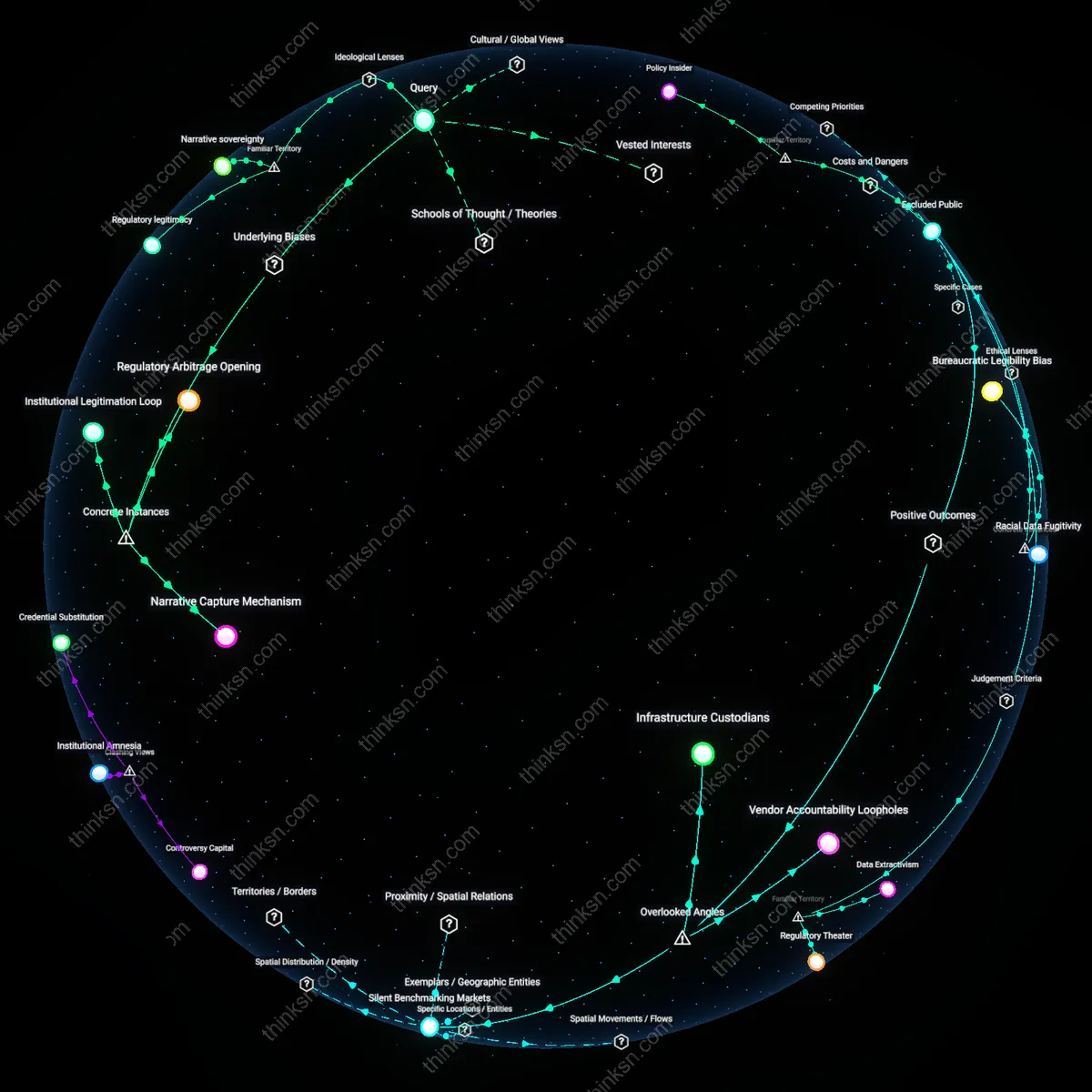 Analysis: Explore the political and standard influences behind the AI Ethics Board push — trace and unpack the complex reasoning chains interactively.