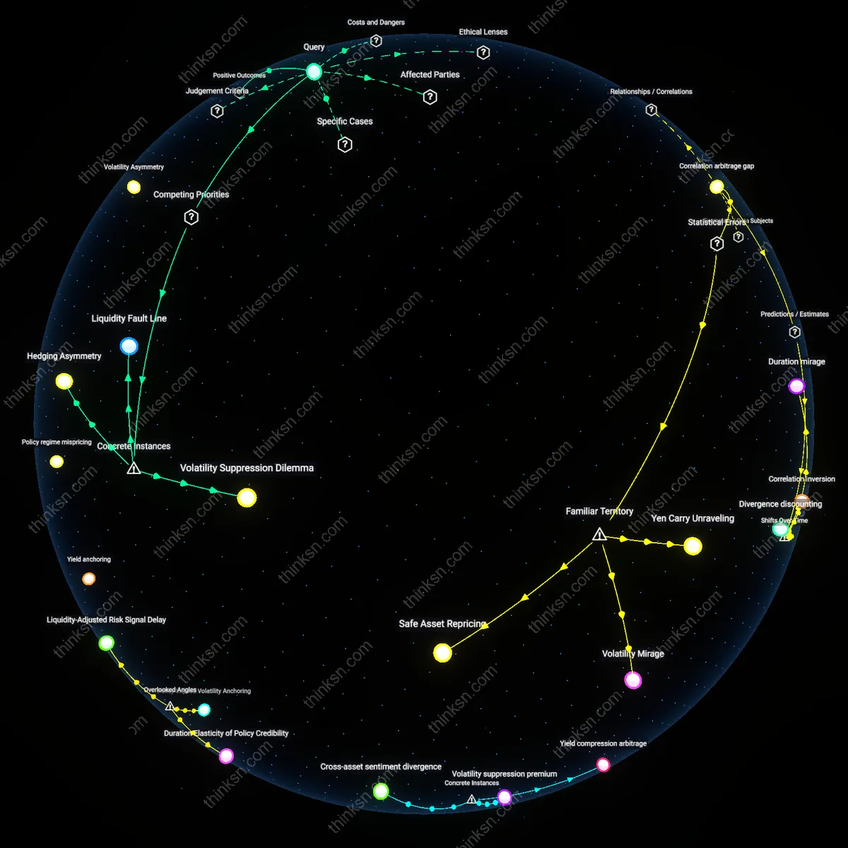 Interactive semantic network: When an advisor emphasizes “risk parity” as a solution to inflation and rate uncertainty, what evidence should a skeptical investor examine before adopting the strategy?