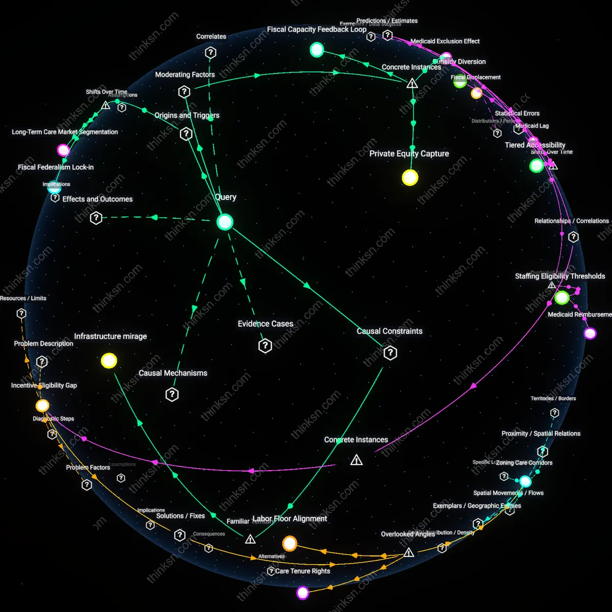 Analysis: Explore the causal links and hidden assumptions behind state tax breaks for elder care — unpack how they create affordability gaps interactively.