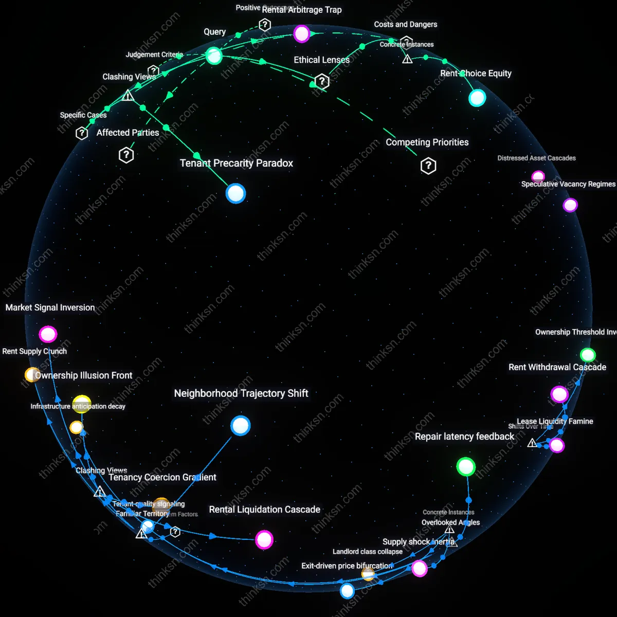 Analysis: Explore how increased rental choice impacts renters wealth in Sun Belt cities — map concepts, trace causal links, and unpack assumptions interactively.
