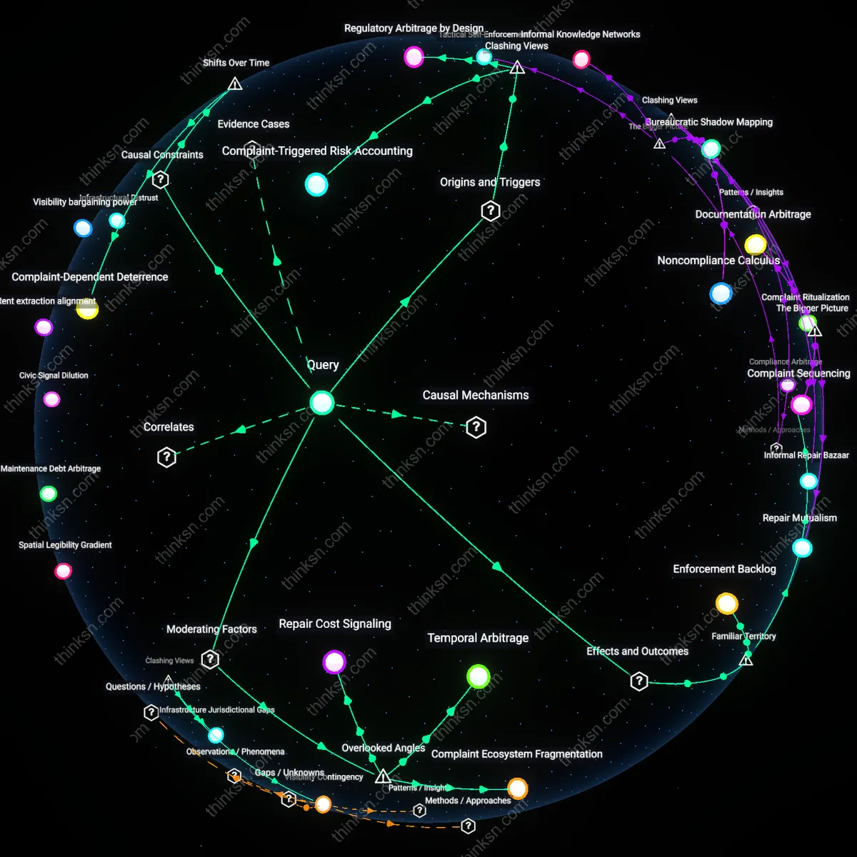 Analysis: Explore how limited budgets stall habitability complaints — trace causal links and unpack hidden assumptions interactively.
