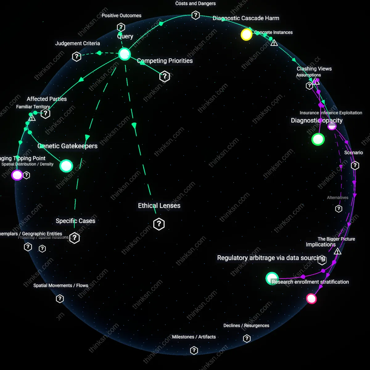 Analysis: Explore the cost-benefit analysis of Amyloid PET imaging for high-risk families — trace the reasoning chains and uncover hidden assumptions interactively.