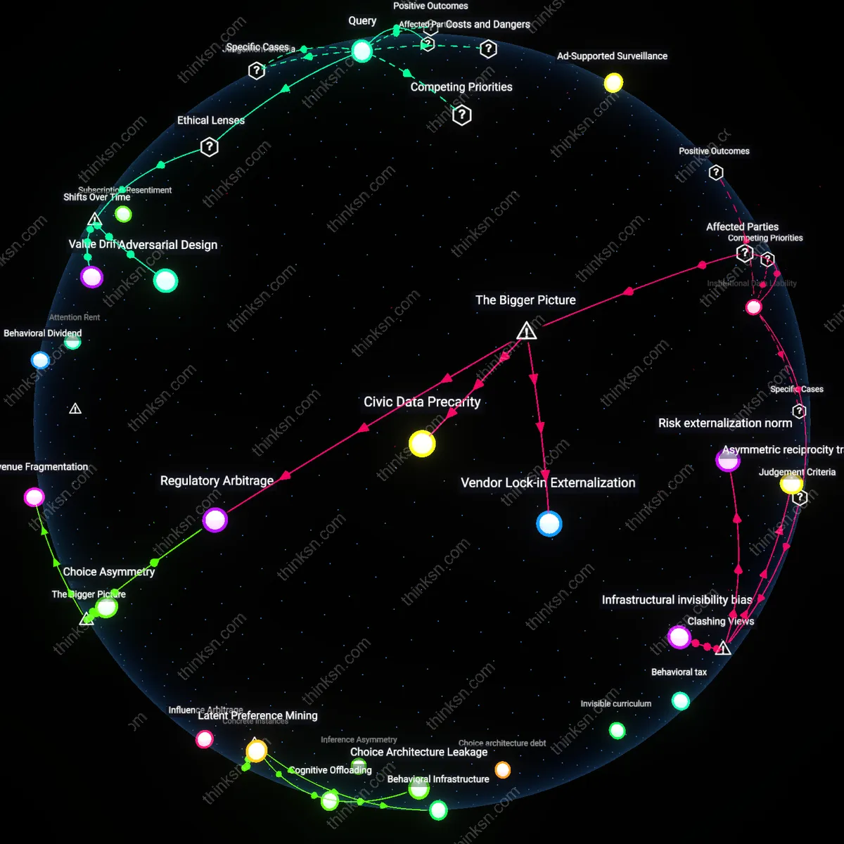 Analysis: Explore the trade-offs between email privacy and personalized ads — map and unpack the concepts, frames, and reasoning chains behind free email safety.