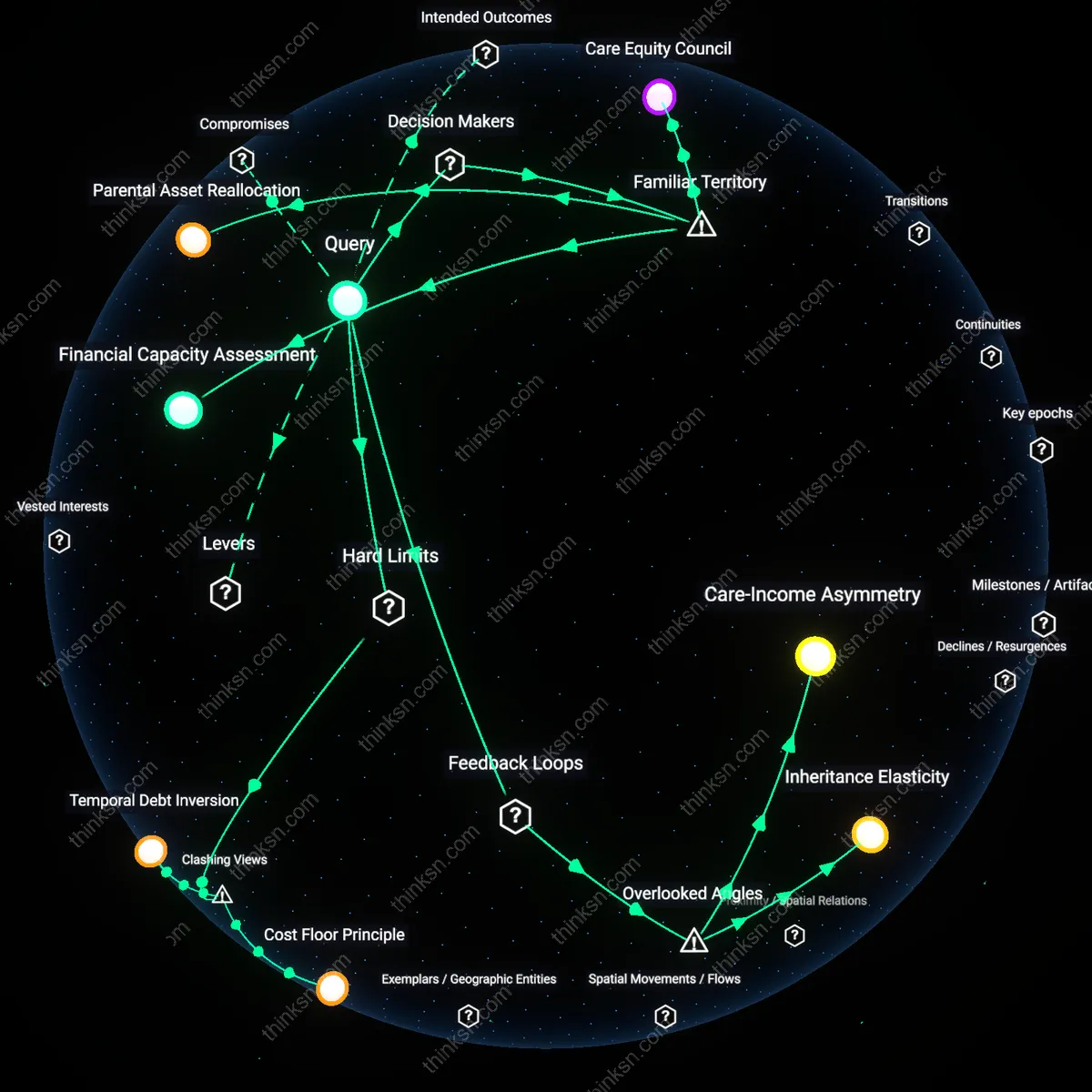 Analysis: Explore the complex cost-sharing dynamics of blended families choosing assisted living — trace financial, emotional, and legal factors interactively.