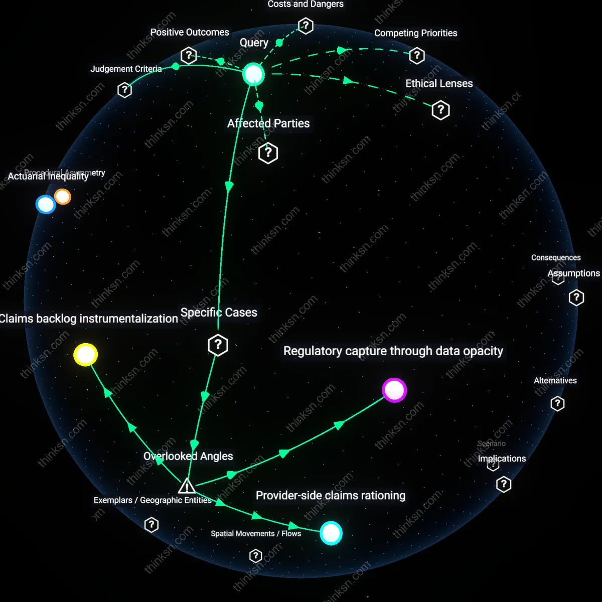 Analysis: Explore the complex dynamics of claims triage equity in insurance — unpack prioritization biases and trace causal links interactively.