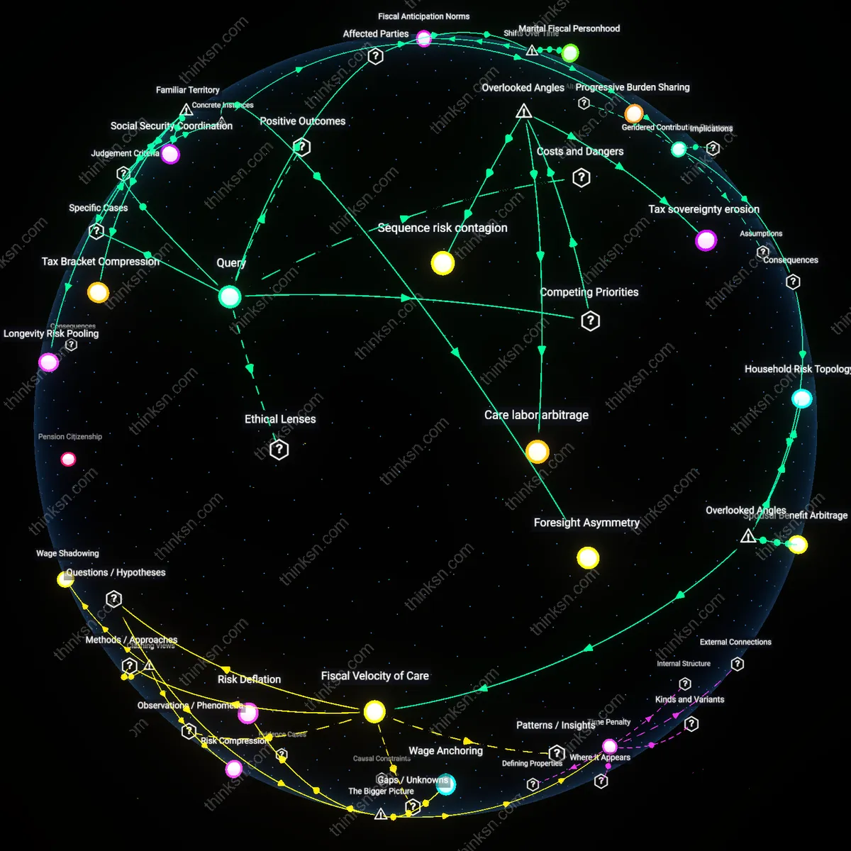 Analysis: Explore the reasoning behind funding a spousal IRA with uncertain future earnings — trace assumptions and causal links interactively.