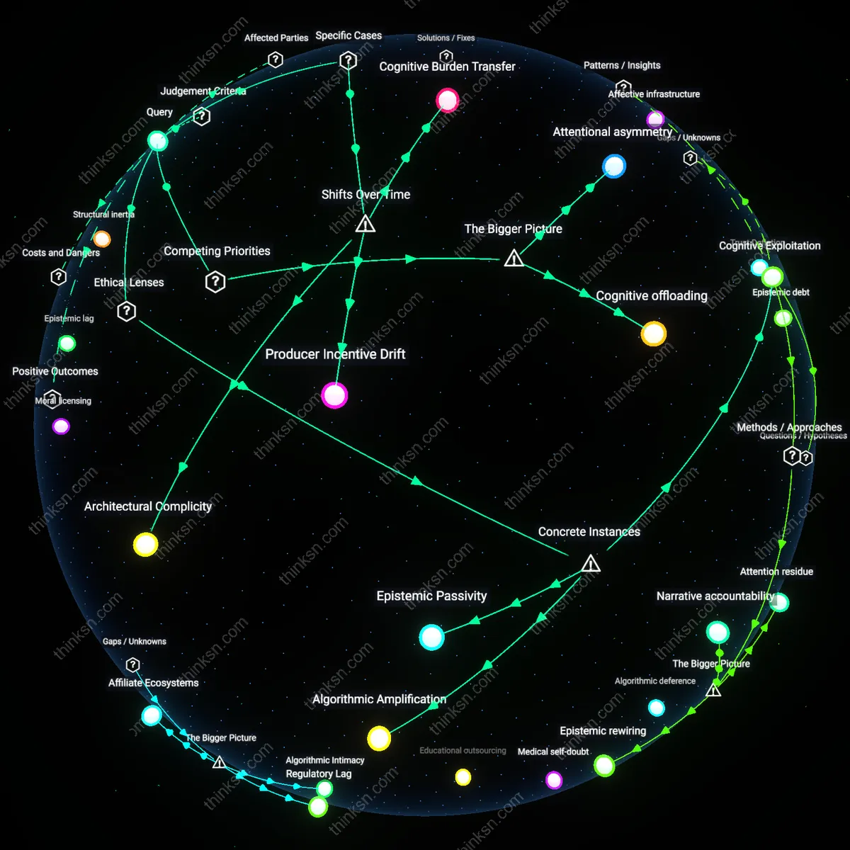 Analysis: Explore the causal links and hidden assumptions behind algorithmic misinformation on search engines — map the fault lines interactively.