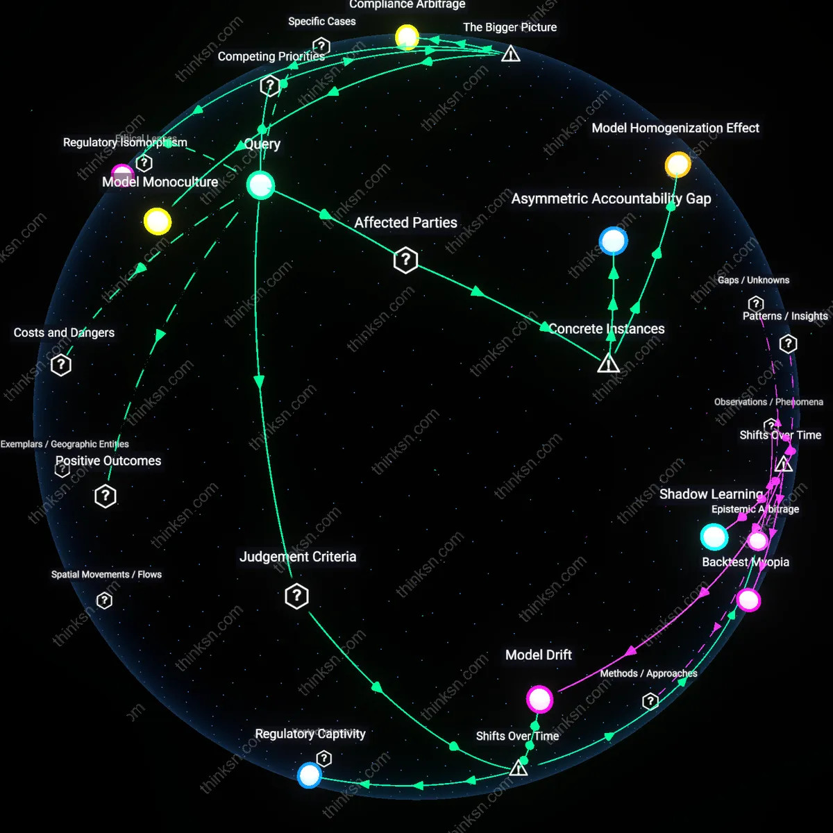 Analysis: Explore how risk models from banks influence financial oversight — unpack biases and strengths through interactive 3D reasoning maps.