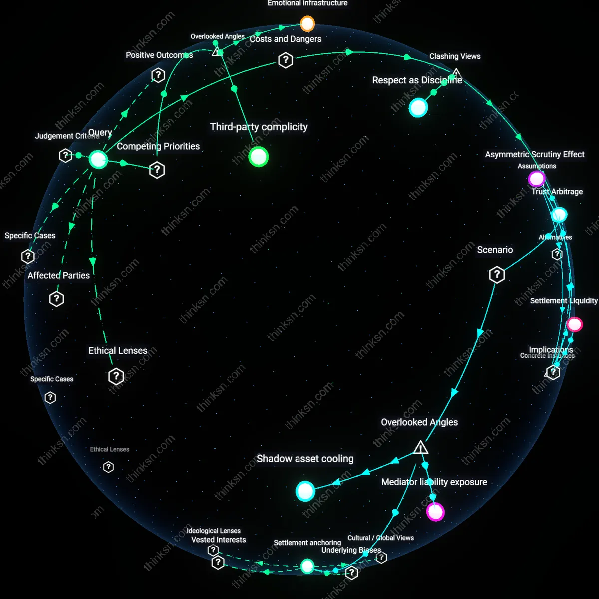 Analysis: Explore the complex trade-offs in collaborative divorce — map mutual respect versus hidden financial risks, unpacking the nuances interactively.