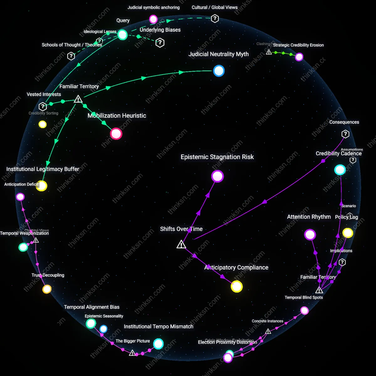Interactive semantic network: How should a citizen interpret conflicting evidence about the judiciary’s representational adequacy when both scholarly studies and activist reports disagree?
