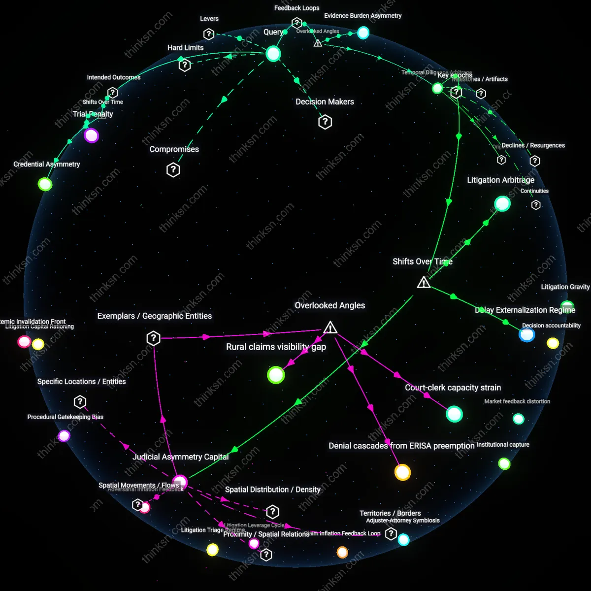 Analysis: Explore how legal counsel disparities skew insurance denial outcomes — unpack hidden biases and causal links through interactive 3D mapping.