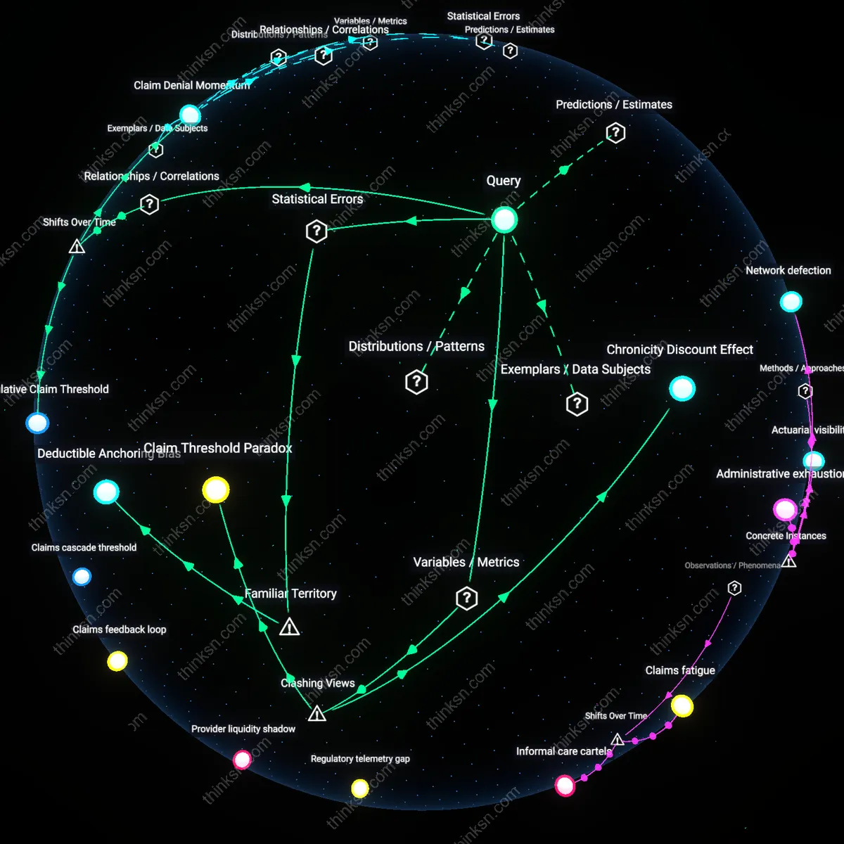 Analysis: Explore the financial trade-offs of high-deductible health plans — unpack when switching saves more by tracing costs and benefits interactively.