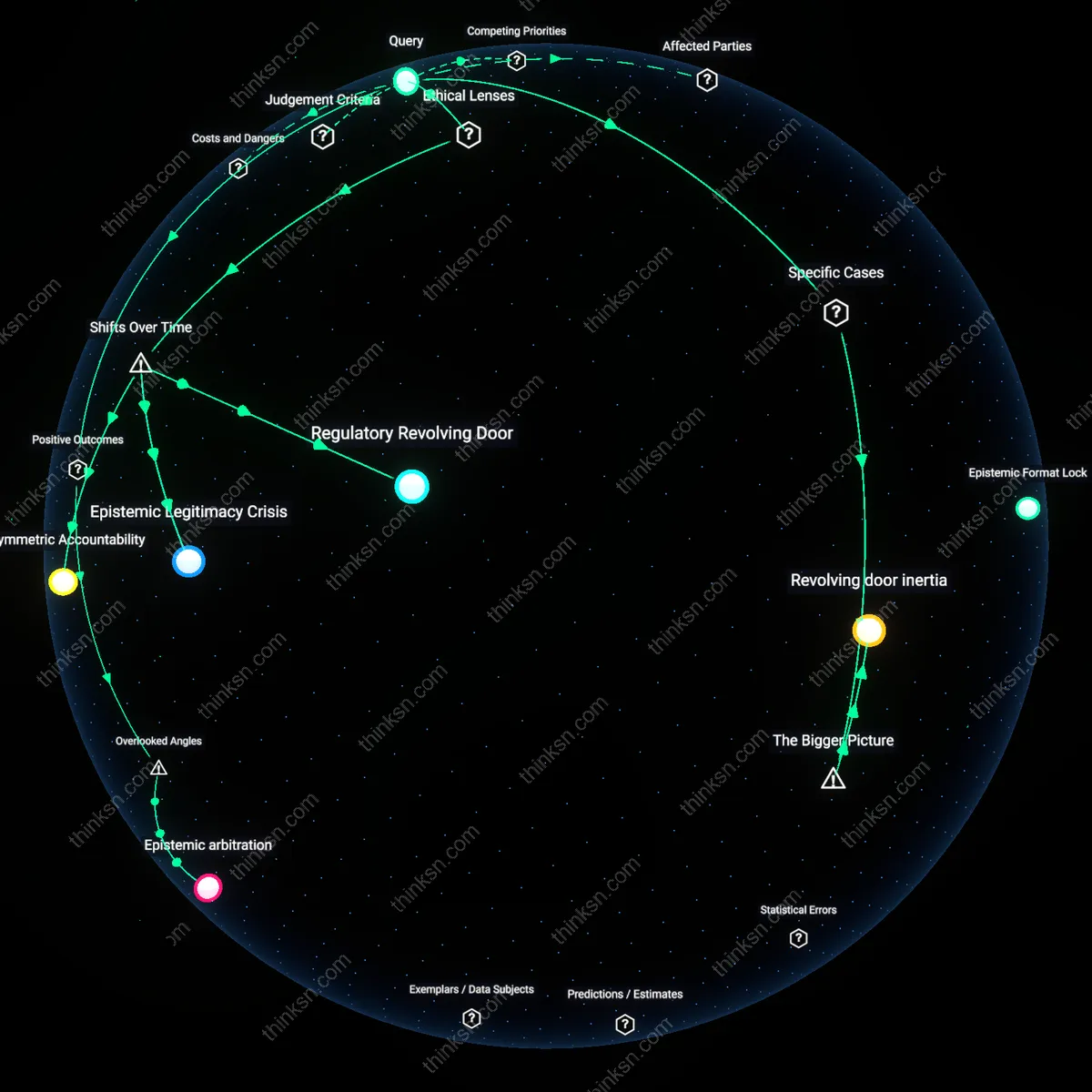 Analysis: Explore the causal links and hidden assumptions behind former biotech scientists influence on USDA patent policy — map the reasoning chains interactively.