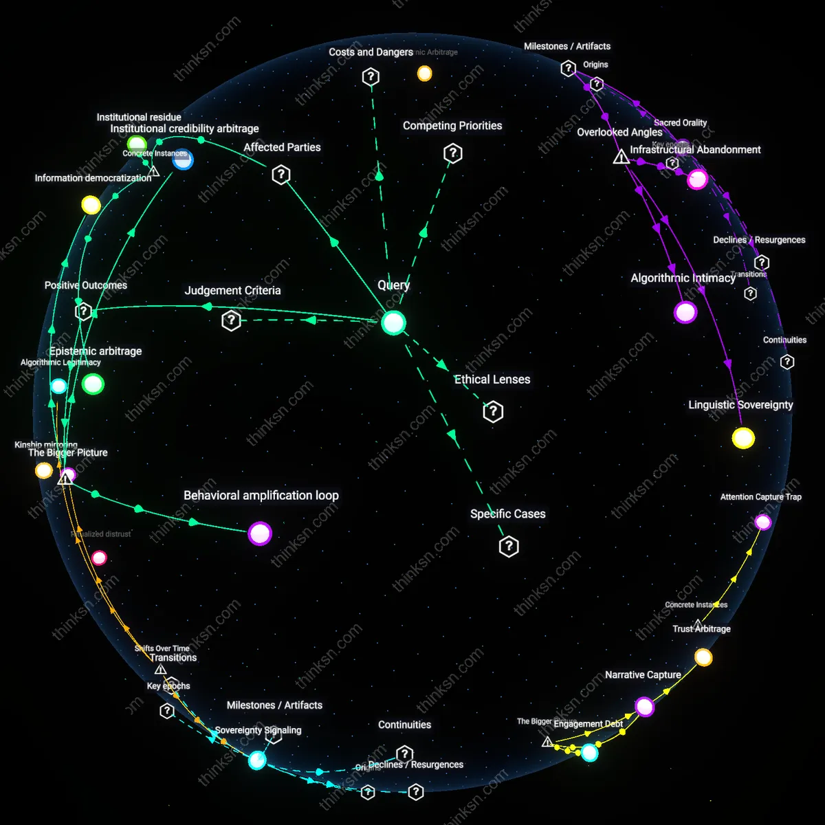 Analysis: Explore the interactive 3D graph mapping causal links and hidden assumptions behind trusting health advice from influencers over politicized agencies.