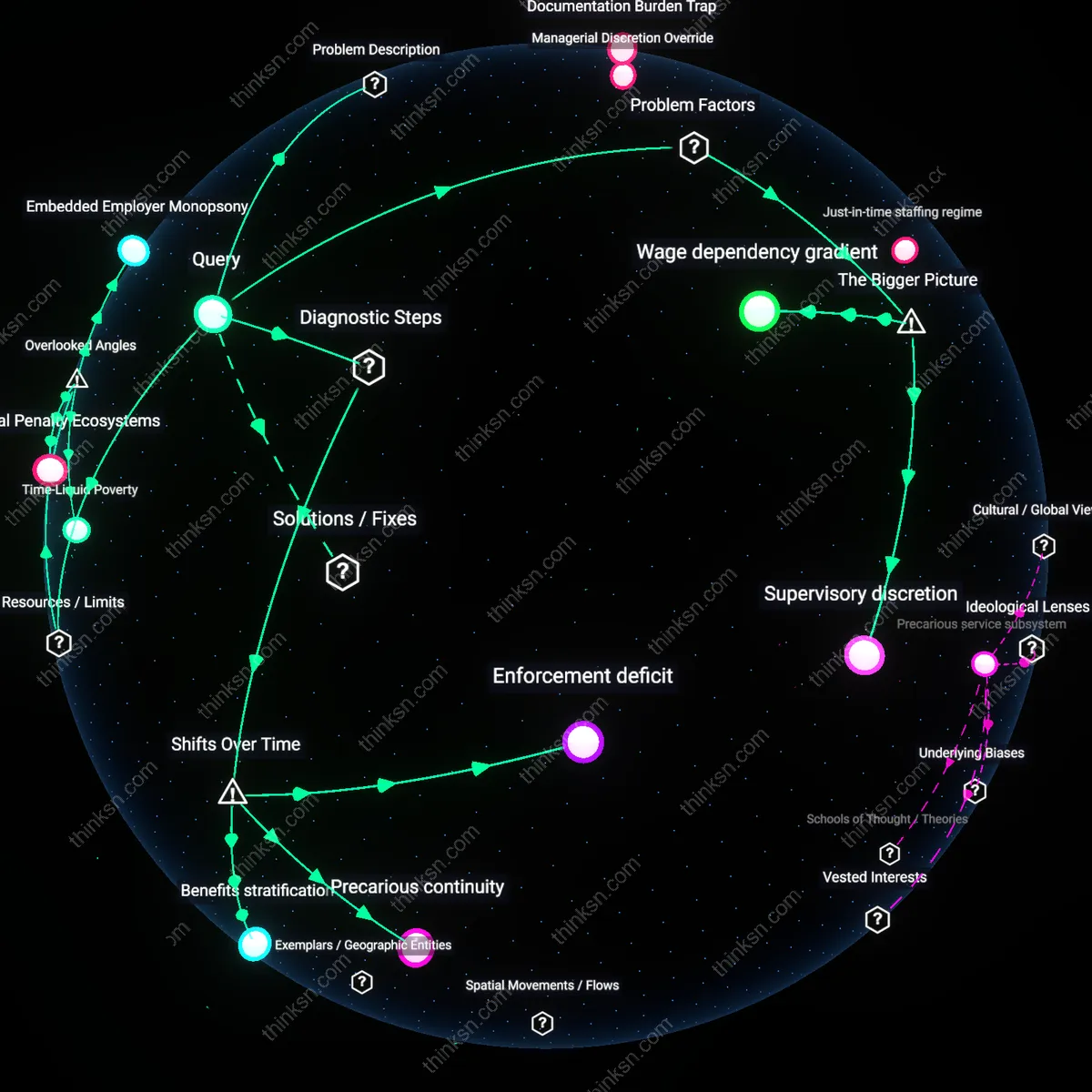 Analysis: Explore the complex web of reasons why paid sick leave laws fall short for low-wage workers — unpack the systemic issues and hidden barriers interactively.