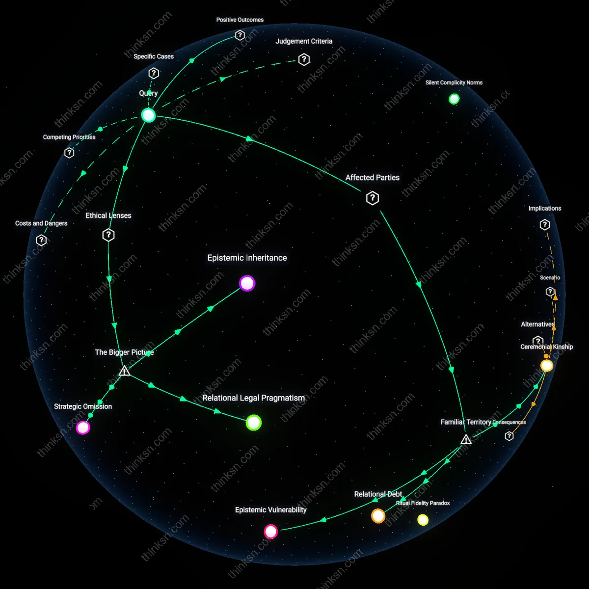 Interactive semantic network: Is it ethically defensible to use “strategic silence” as a tool for preserving peace when a parent repeatedly makes transphobic remarks at family gatherings?