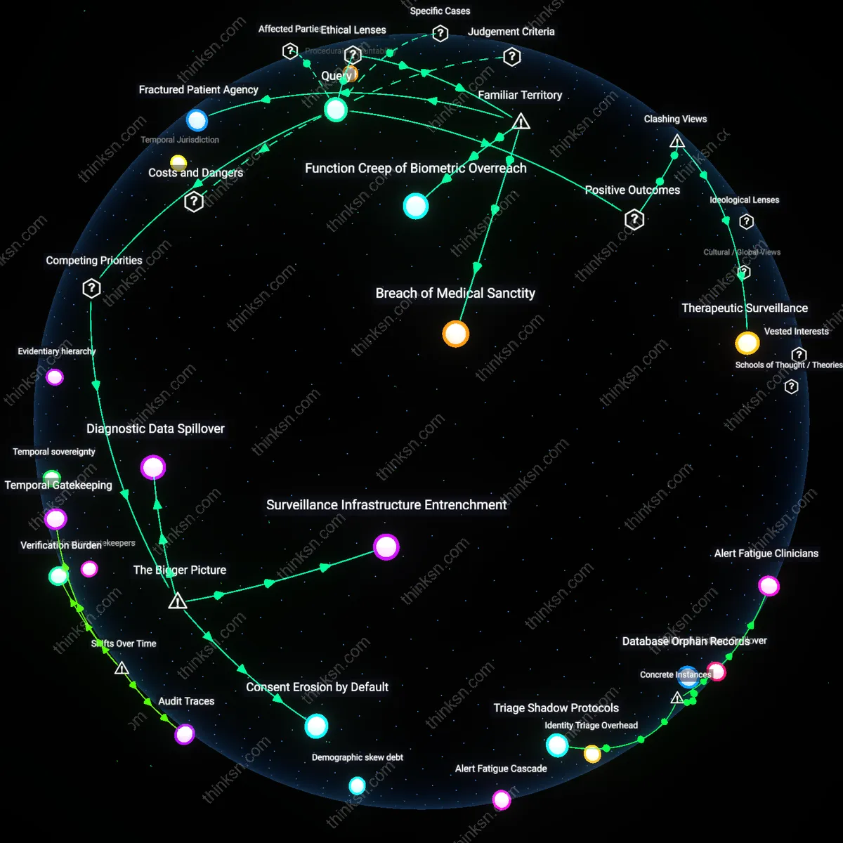 Analysis: Explore the complex interplay of security and personal freedom in facial recognition for healthcare — unpack the implications interactively.