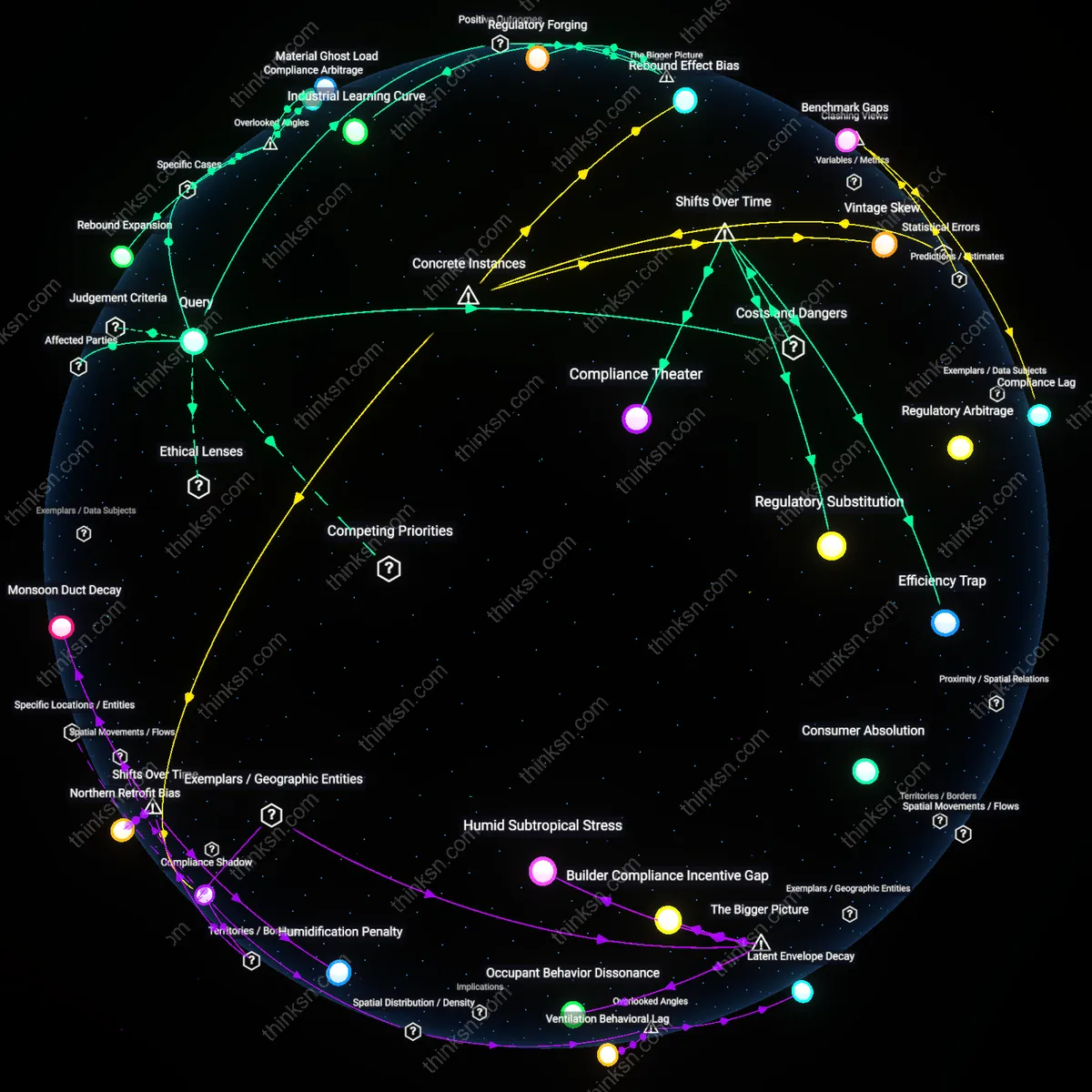 Interactive semantic network: Is the notion that buying electric appliances with energy‑star labels significantly mitigates climate change a genuine contribution, or a narrative that deflects from demanding stricter manufacturing standards?
